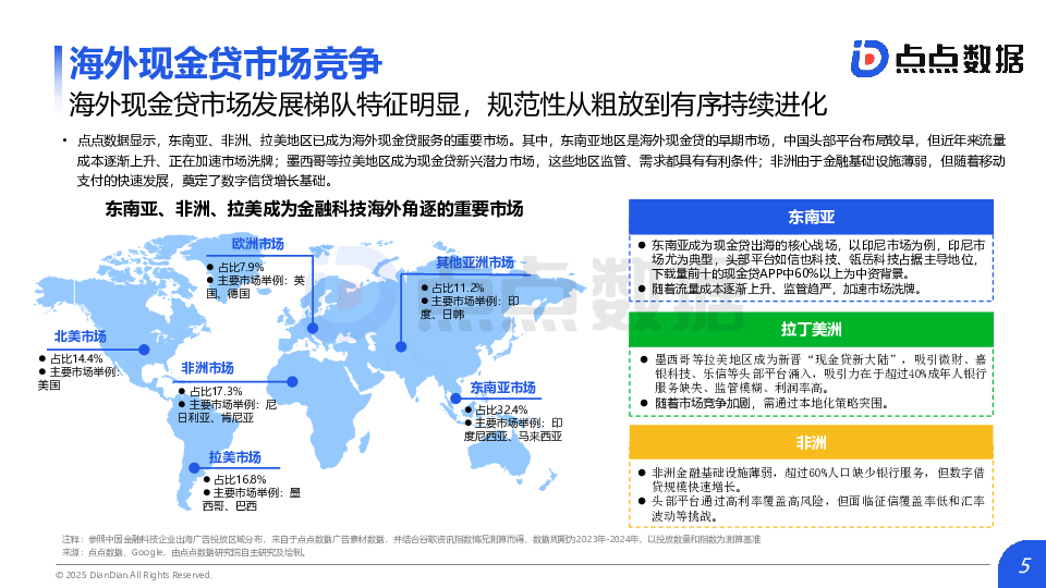 海外现金贷市场研究报告2025
